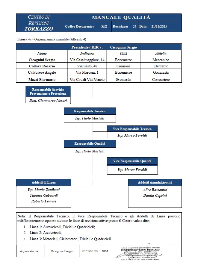 Organigramma 2026 del Centro di Revisioni Torrazzo